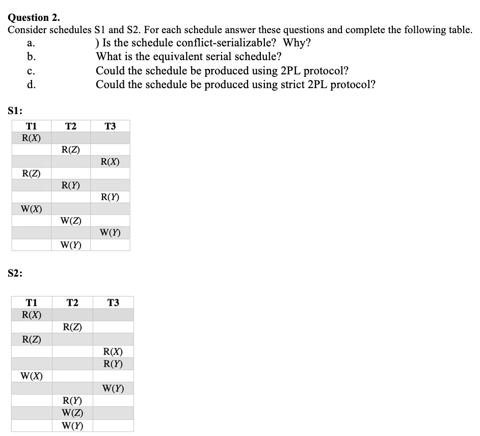 Question 2. Consider Schedules S1 And S2. For Each Schedule Answer ...