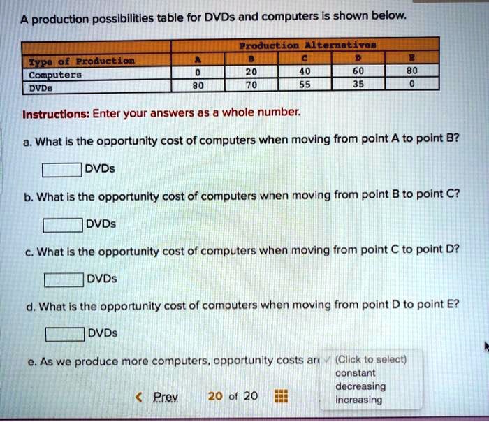 SOLVED A production possibilities table for DVDs and computers is