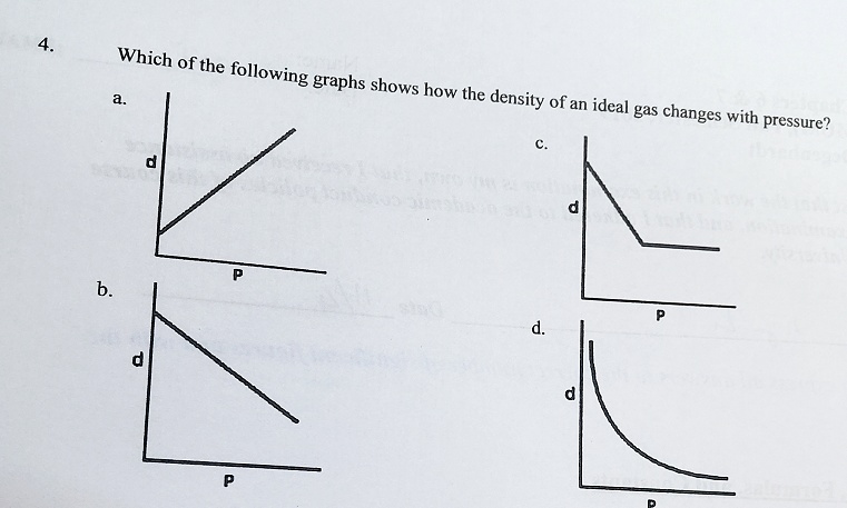 Match the following graphs of ideal gas with their coordinates.