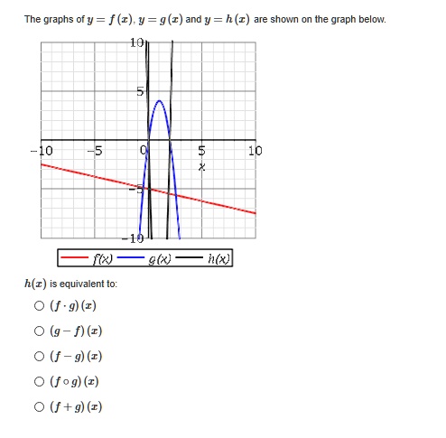 Solved The Graphs Ofy F Z Y G T Andy H Z Are Show On The Graph Below H X H Z Equivalent To F 9 2 G F R F