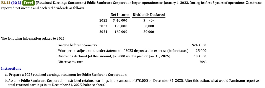 E3.12 (LO 3) Excel (Retained Earnings Statement) Eddie Zambrano Corporation began operations on January 1, 2022. During its first 3 years of operations, Zambrano reported net income and declared dividends as follows.

Net Income Dividends Declared
2022 40,000 -0-
2023 125,000 50,000
2024 160,000 50,000

The following information relates to 2025.
Income before income tax 240,000
Prior period adjustment: understatement of 2023 depreciation expense (before taxes) 25,000
Dividends declared (of this amount,25,000 will be paid on Jan. 15, 2026) 100,000
Effective tax rate 20%

Instructions
a. Prepare a 2025 retained earnings statement for Eddie Zambrano Corporation.
b. Assume Eddie Zambrano Corporation restricted retained earnings in the amount of 70,000 on December 31, 2025. After this action, what would Zambrano report as total retained earnings in its December 31, 2025, balance sheet?