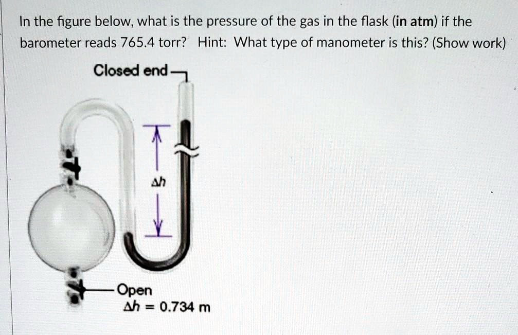 In the figure below; what is the pressure of the gas in the flask (in