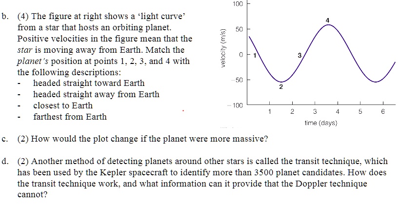 b. (4) The figure at right shows a 'light curve' from a star that hosts an orbiting planet. Positive velocities in the figure mean that the star is moving away from Earth. Match the planet's position at points 1, 2, 3, and 4 with the following descriptions:
- headed straight toward Earth
- headed straight away from Earth
- closest to Earth
- farthest from Earth
c. (2) How would the plot change if the planet were more massive?
d. (2) Another method of detecting planets around other stars is called the transit technique, which has been used by the Kepler spacecraft to identify more than 3500 planet candidates. How does the transit technique work, and what information can it provide that the Doppler technique cannot?