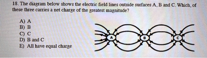 18 The Diagram Below Shows The Electric Field Lines … Solvedlib