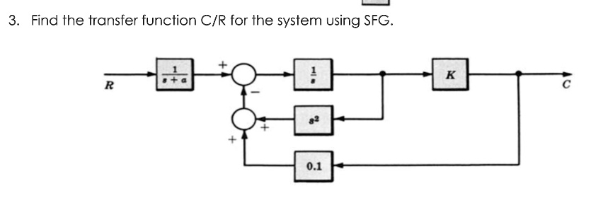 VIDEO solution: A solution that also shows the conversion into a signal ...