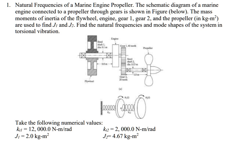 SOLVED Natural Frequencies of a Marine Engine Propeller The schematic