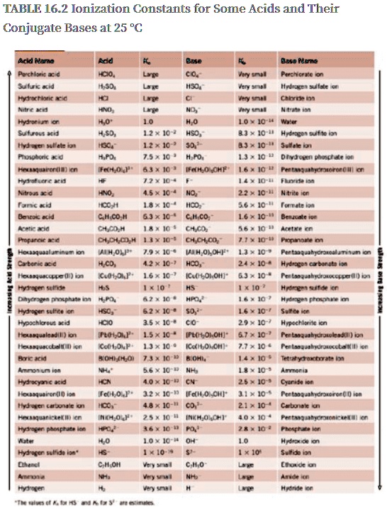 An organic acid has a pka 895 what is its ka value where...