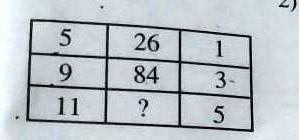 5
26
1
9
84
3
11
?
5