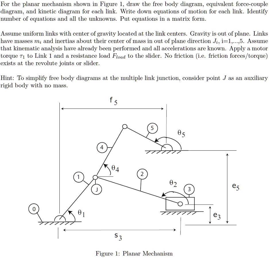 SOLVED For the planar mechanism shown in Figure 1, draw the free body