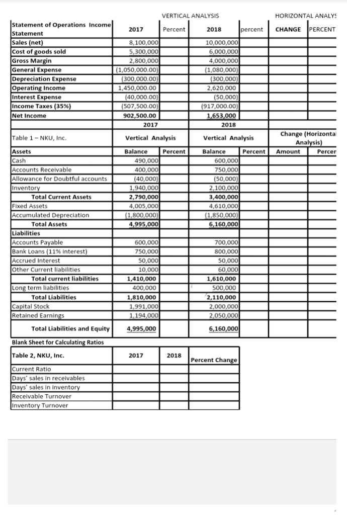 SOLVED: Using the Balance Statement and the income statement, calculate ...