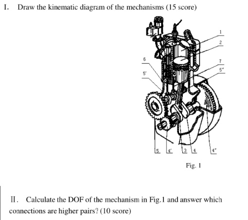 Mechanisms Drawing.pdf I. Draw the kinematic diagram of the mechanisms (15 score) II ...