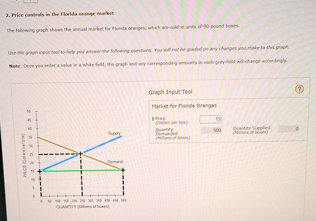 solved-2-price-controls-in-the-florida-orange-market-the-following
