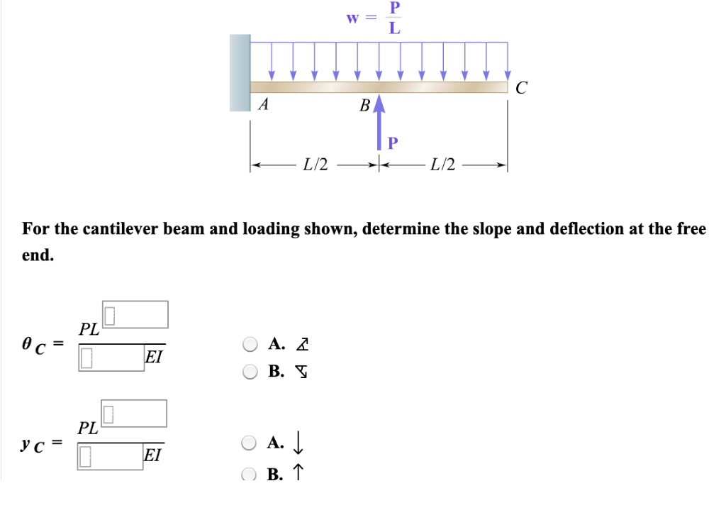 SOLVED: P L M B A L/2 L/2 For the cantilever beam and loading shown ...