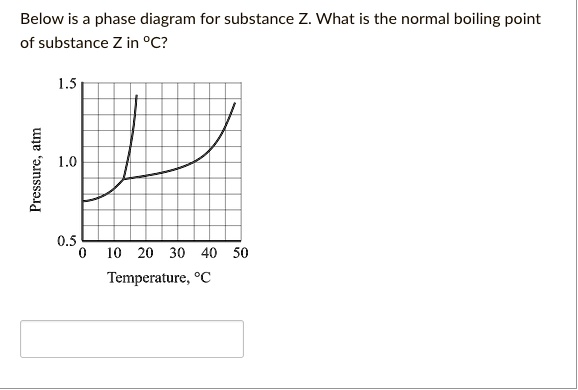 SOLVED: Below is a phase diagram for substance Z What is the normal ...