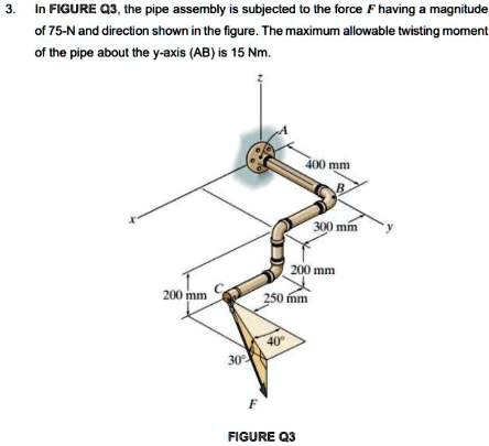 SOLVED: In FIGURE 03, the pipe assembly is subjected to a force with a ...