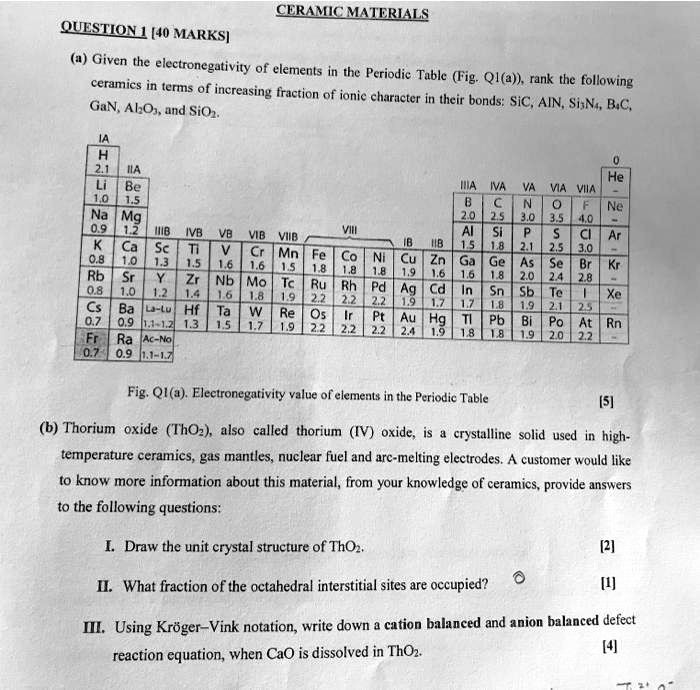 SOLVED CERAMIC MATERIALS QUESTION [40 MARKS] Given the
