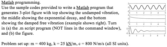 Solved Matlab Programming Generating A 3 Plot Figure For Vibration