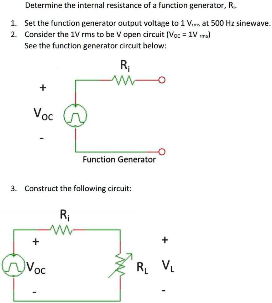 SOLVED Determine the internal resistance of a function generator, Ri