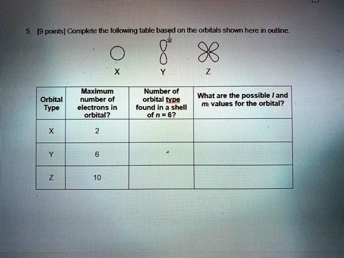 Solved Irg Points Conplete The Following Table Based On The Orbitals Show Here In Oulline Maximum Number Of Electrons In Orbital Number Of Orbital Type Found In A Shell Ofn 6