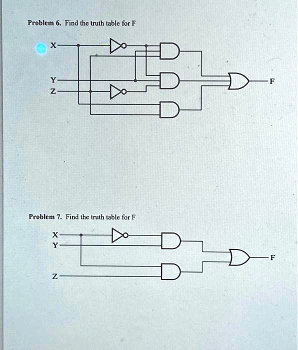 Problem 6. Find the truth table for F
X
Y
Z
Problem 7. Find the truth table for F
X
Y
Z
F
F