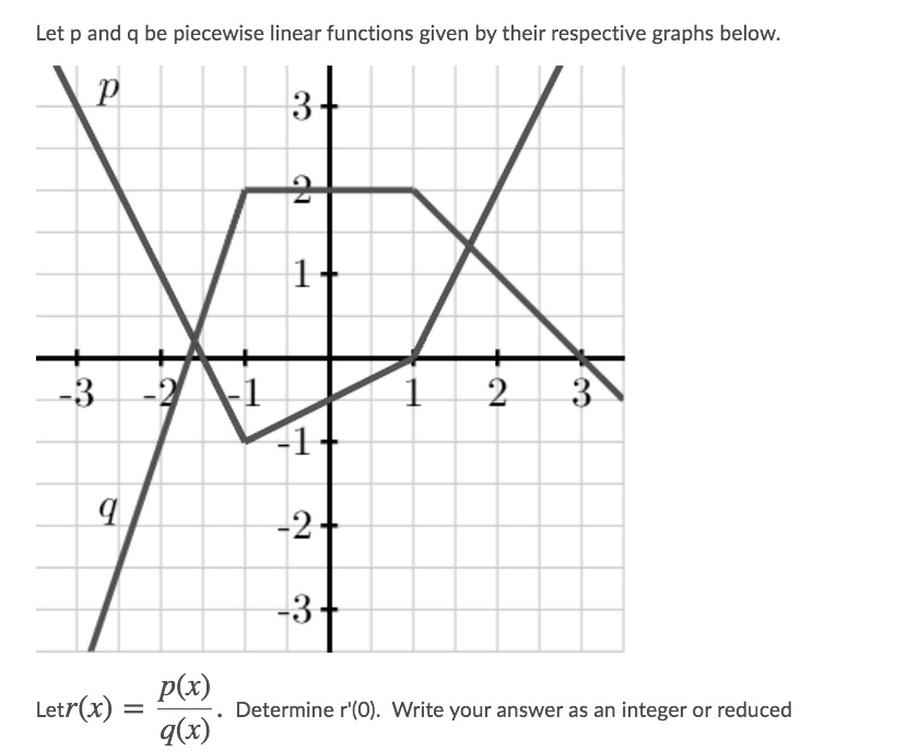 let p and q be piecewise linear functions given by their respective ...