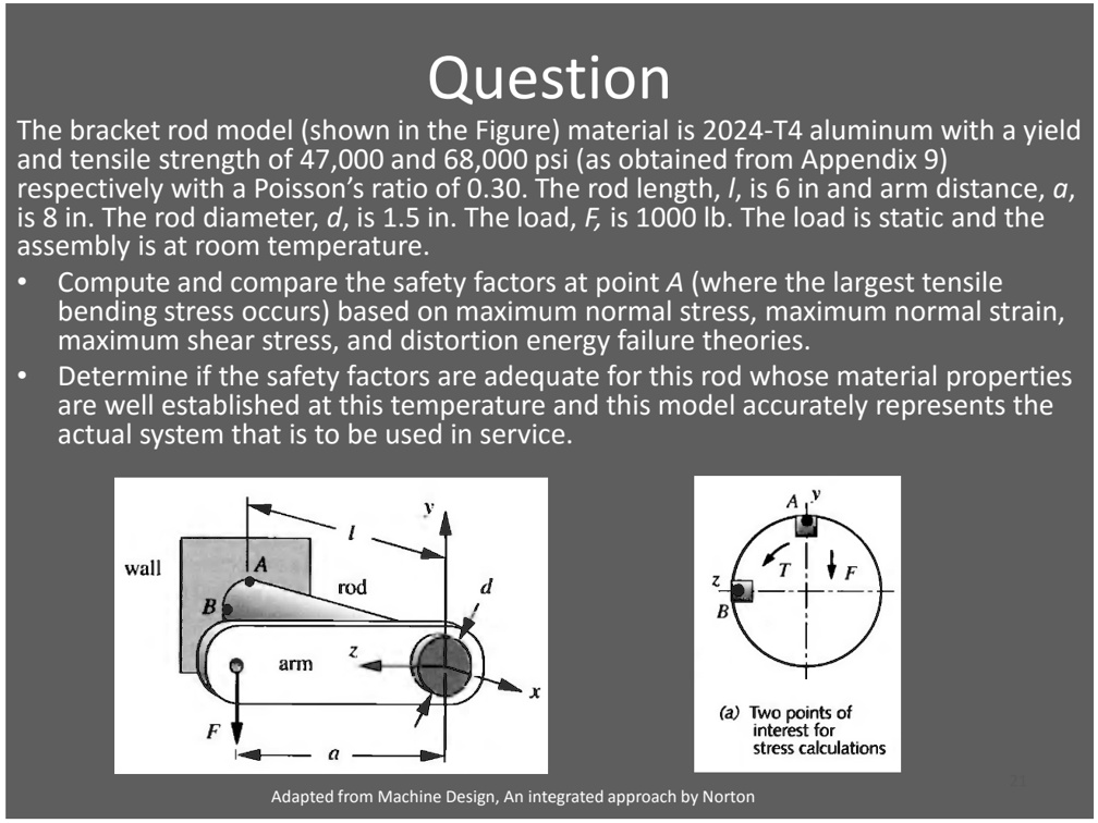 SOLVED Question The bracket rod model (shown in the Figure) material