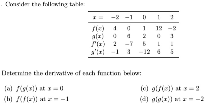 Consider The Following Table 6 2 5 3 3 7 12 5 Itprospt