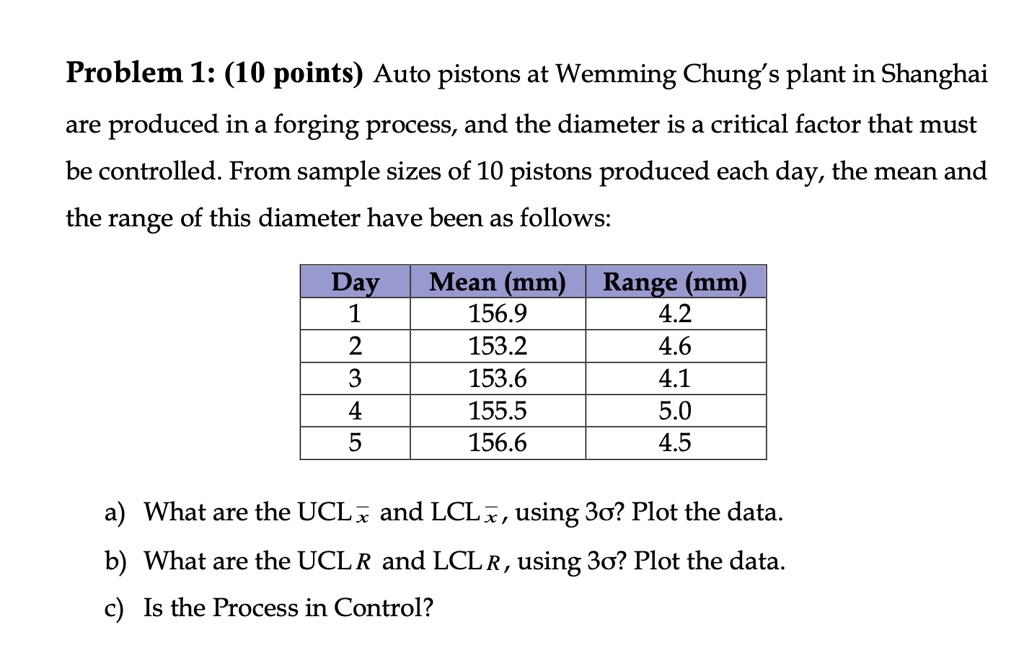 problem-i-10-points-auto-pistons-at-wemming-chung-s-plant-in