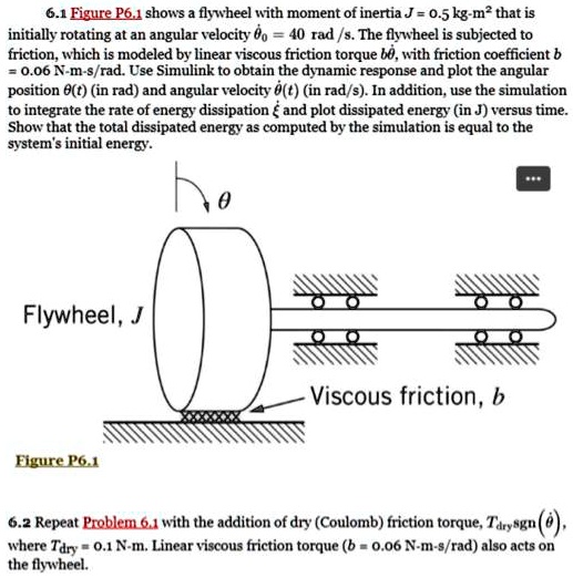 6.1 Figure P6.1 shows a flywheel with moment of inertia J = 0.5 kg-m^2 ...