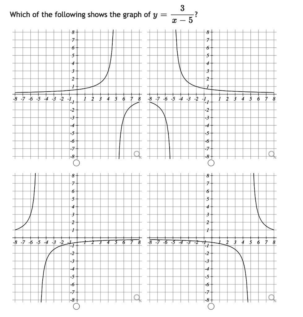 Solved 3 Which Of The Following Shows The Graph Of Y X 5 2 3 4 5 6 7 8 8 7 6 4 3 2 4 Z 9 L 8 35 3 2 4 4 L 2 3 4 5 6 7 8 7 6 5 3 2 9