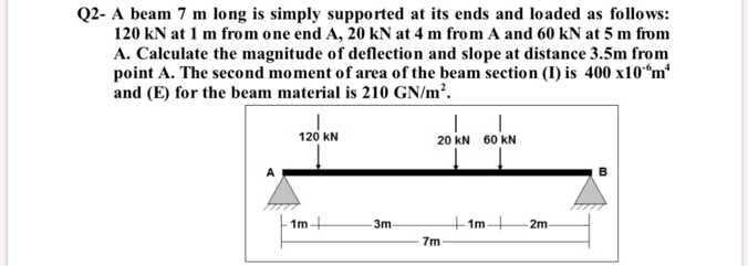 Q2- A beam 7 m long is simply supported at its ends and loaded as ...