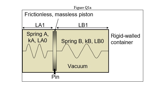 SOLVED: As shown in Figure Q1a, a frictionless, massless piston ...