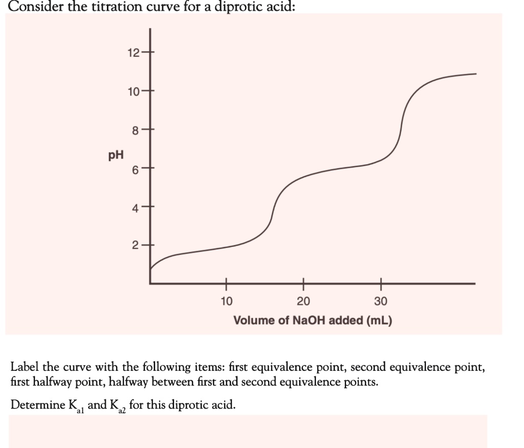 SOLVED: Consider the titration curve for a diprotic acid: 12 10 - pH 10 ...