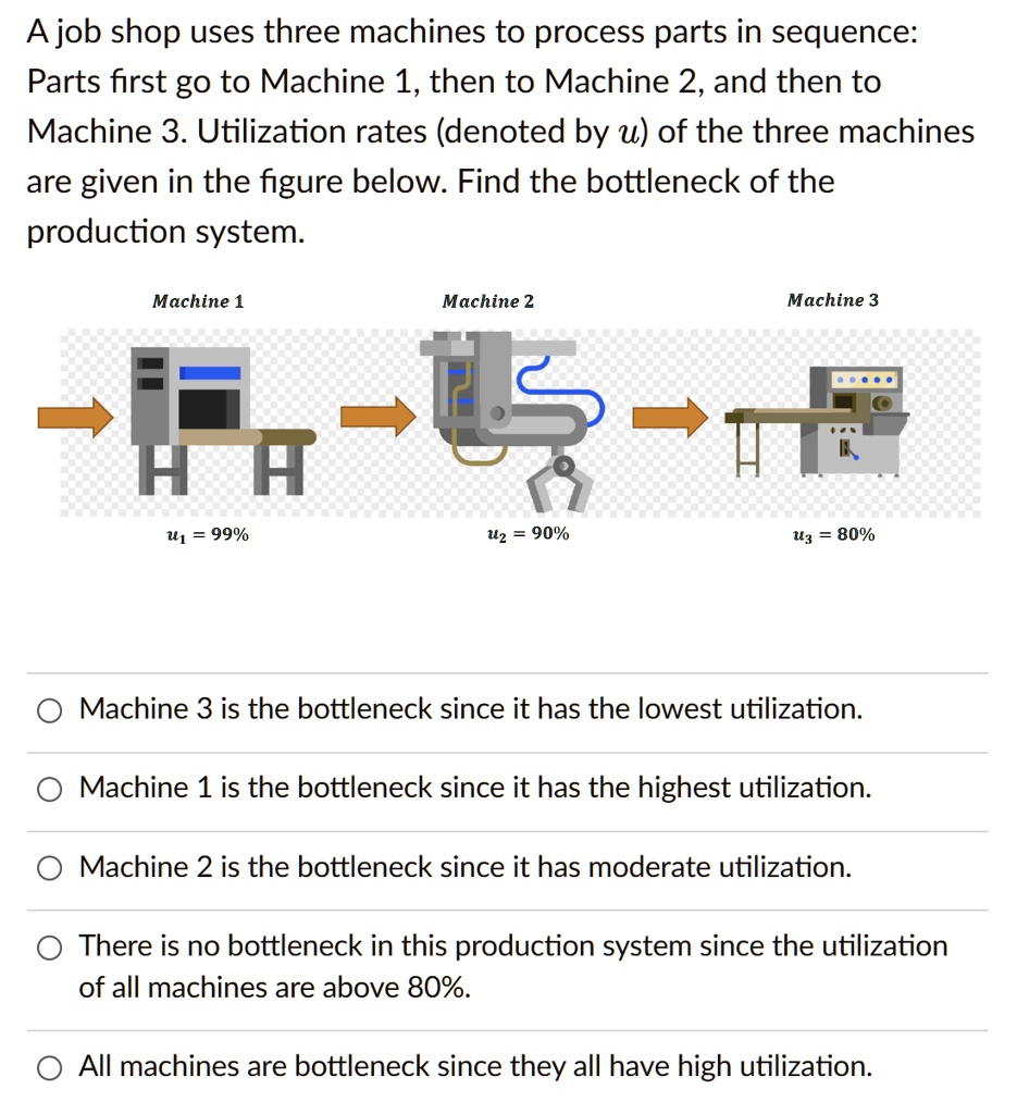A job shop uses three machines to process parts in...