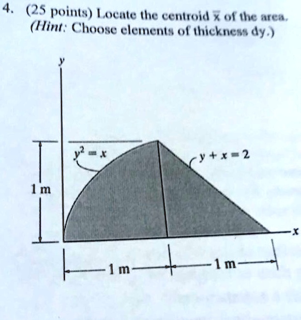 4. (25 points) Locate the centroid x? of the area.
(Hint: Choose elements of thickness dy.)