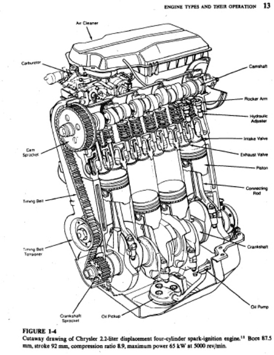 SOLVED Calculate the mean piston speed (m/s), bmep (kPa), specific