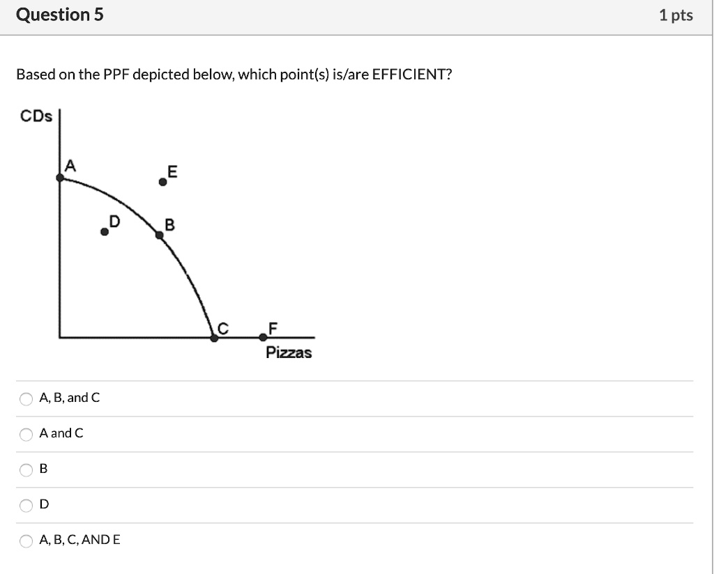 SOLVED: Question 5 1pts Based On The PPF Depicted Below; Which Point(s ...