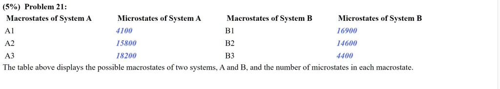 SOLVED:s%) Problem 21: Macrostates Of System A Microstates Of System A ...