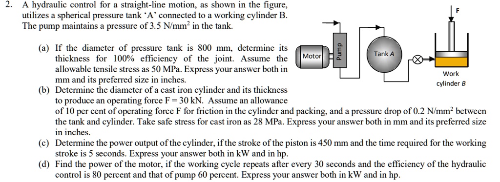 SOLVED: A Hydraulic Control For Straight-line Motion, As Shown In The ...