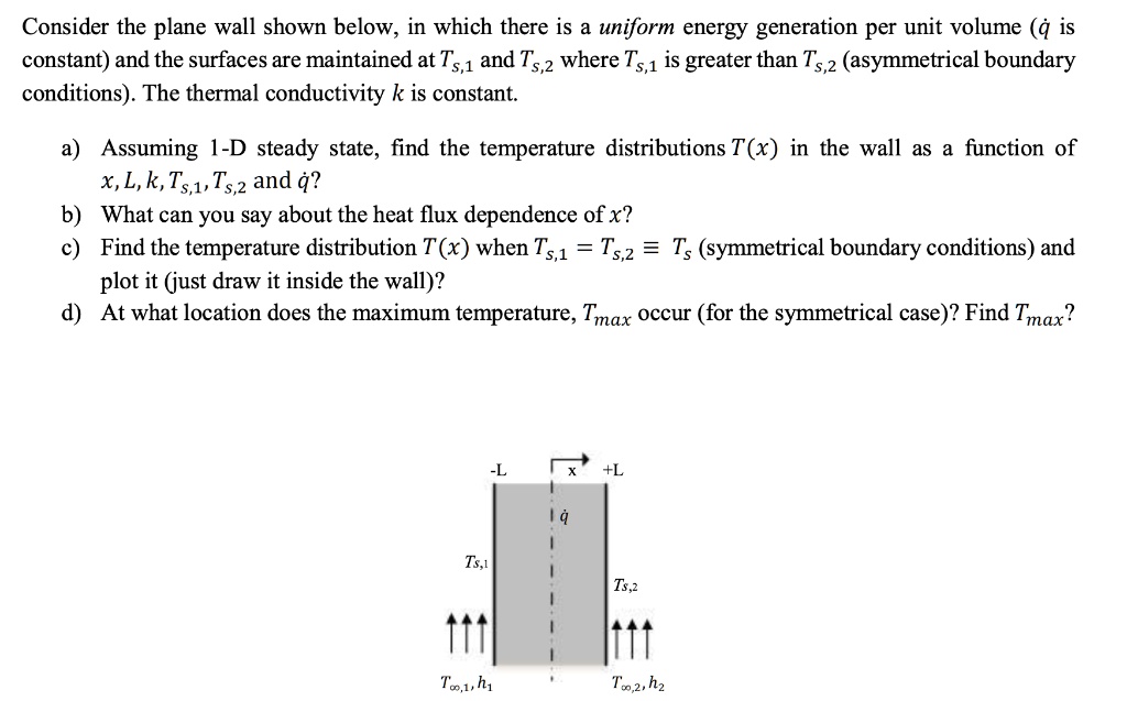 Solved: Consider The Plane Wall Shown Below, In Which There Is A 