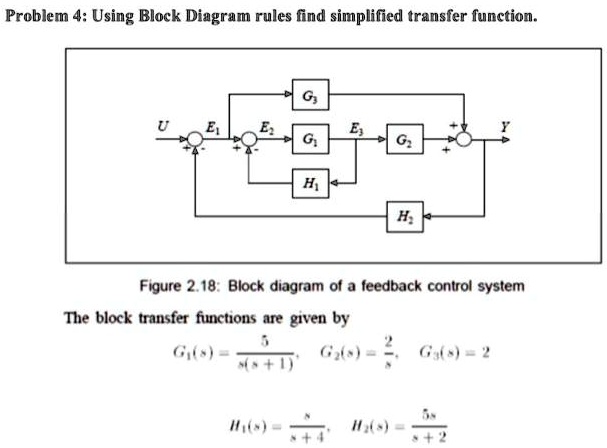 Control Block Rules Design 2 Control system. Please solve the question in detail. Problem 4 ...