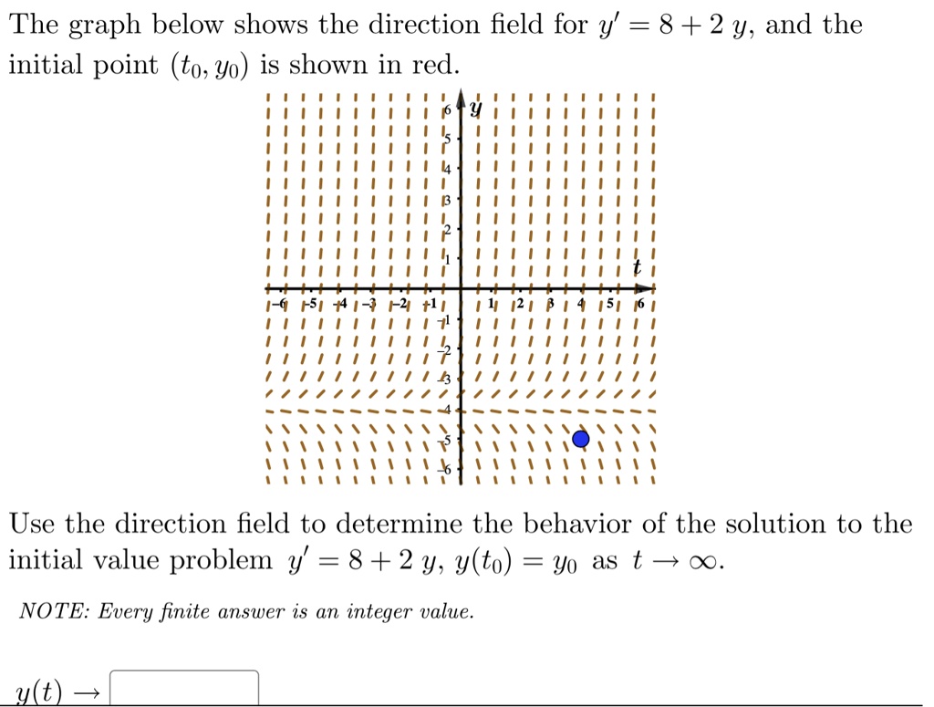 the graph below shows the direction field for y 8 2 y and the initial ...