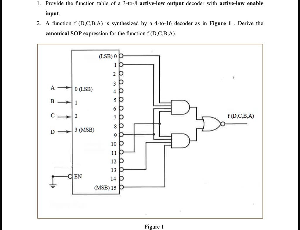 1. Provide the function table of a 3-to-8 active-low output decoder ...
