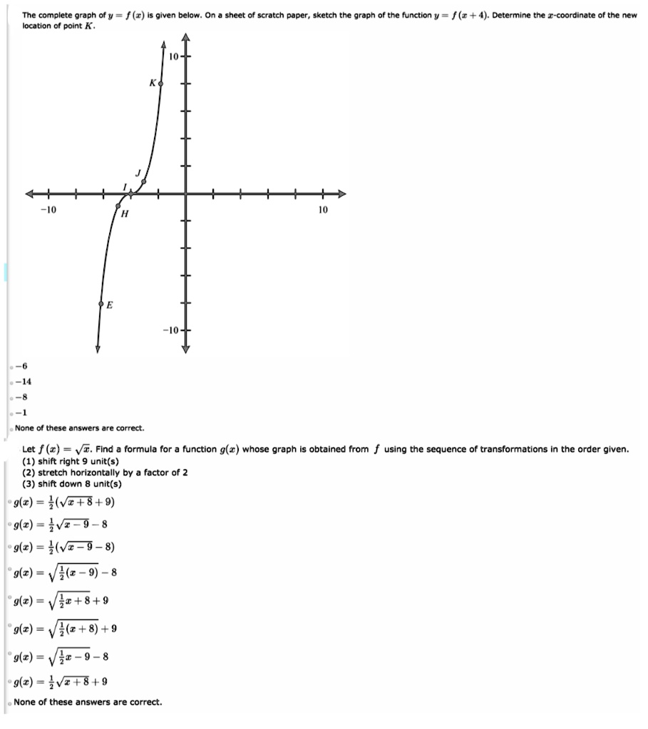 SOLVED: The complete graph of u = f(c) is given below. On a sheet of ...