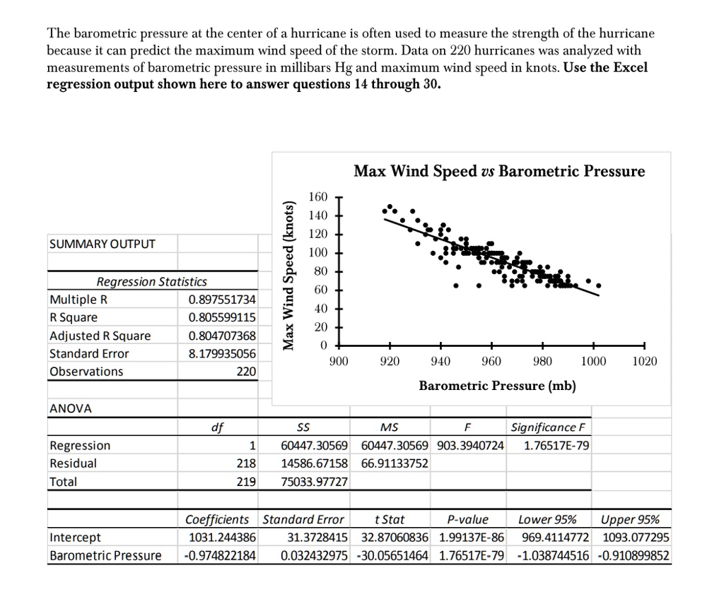SOLVED The barometric pressure at the center of a hurricane is often
