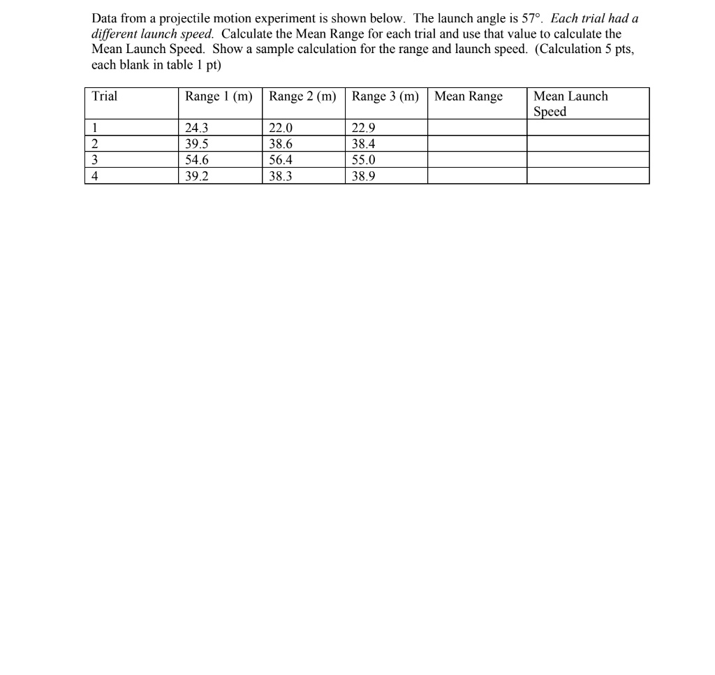 data from projectile motion experiment is shown below the launch angle ...
