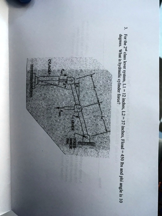 SOLVED degrees. What is hydraulic cylinder force?