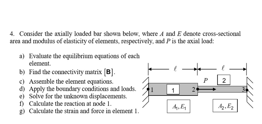 SOLVED: 4. Consider the axially loaded bar shown below. where A and E ...