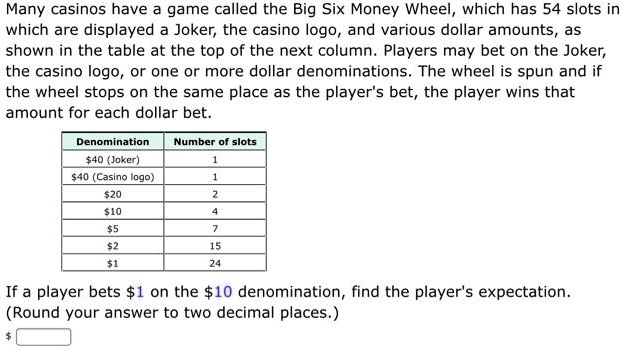 Many casinos have a game called the Big Six Money Wheel, which has 54 slots in which are displayed a Joker, the casino logo, and various dollar amounts, as shown in the table at the top of the next column. Players may bet on the Joker, the casino logo, or one or more dollar denominations. The wheel is spun and if the wheel stops on the same place as the player's bet, the player wins that amount for each dollar bet.

Denomination | Number of slots
40 (Joker) | 140 (Casino logo) | 1
20 | 210 | 4
5 | 72 | 15
1 | 24

If a player bets1 on the 10 denomination, find the player's expectation. (Round your answer to two decimal places.)