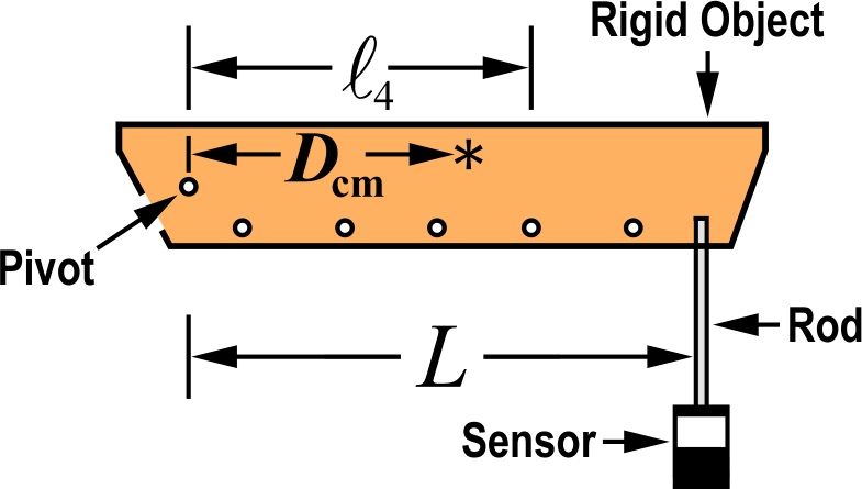 Sketch a force diagram showing all of the forces acting on the rigid ...